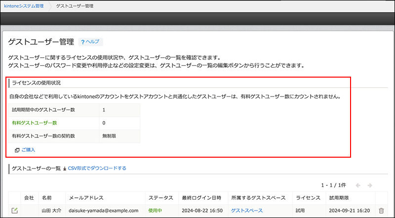 スクリーンショット：［ゲストユーザー管理］画面で［ライセンスの使用状況］を赤枠で強調
