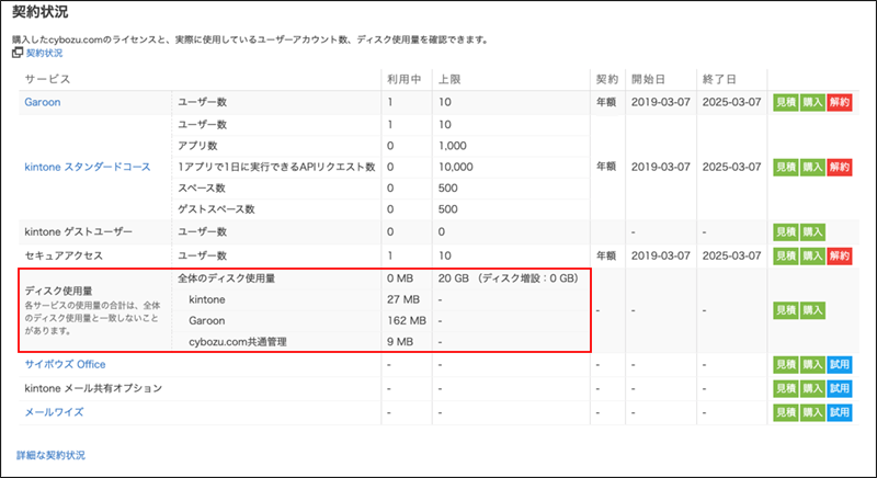 スクリーンショット：［契約状況］に表示されたディスク使用量の例