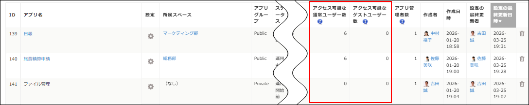 スクリーンショット：［アプリ管理］画面の［アプリの一覧］で［アクセス可能な通常ユーザー数］列と［アクセス可能なゲストユーザー数］列が強調されている