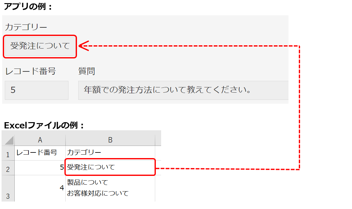 スクリーンショット：［カテゴリー］の読み込みイメージ
