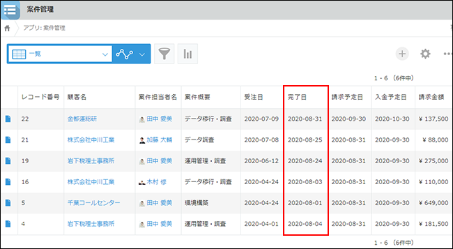 スクリーンショット：［レコードの一覧］画面で「完了日」列を赤枠で強調している