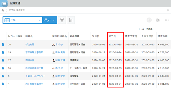 スクリーンショット：［レコードの一覧］画面で「完了日」列を赤枠で強調している