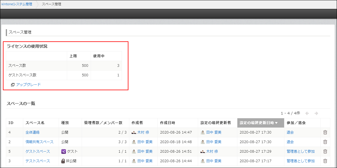 スクリーンショット：ライセンスの使用状況が枠線で強調された［スペースの管理］画面