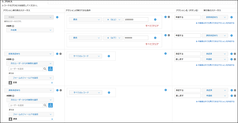 スクリーンショット:レコードのプロセスを設定しているプロセス管理画面