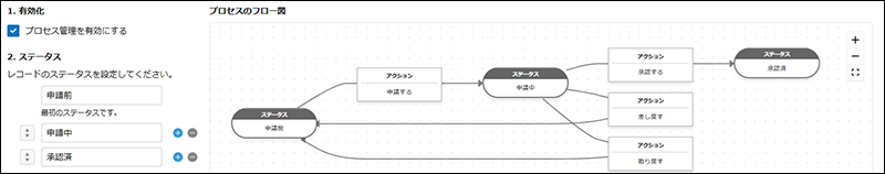 スクリーンショット：レコードのステータスを設定しているプロセス管理画面