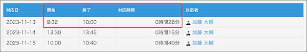 スクリーンショット：［テーブル］内の「開始」と「終了」フィールドを使って対応時間を自動で計算している