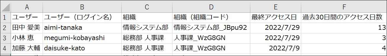 スクリーンショット：［アクセス状況の一覧］のCSVファイル